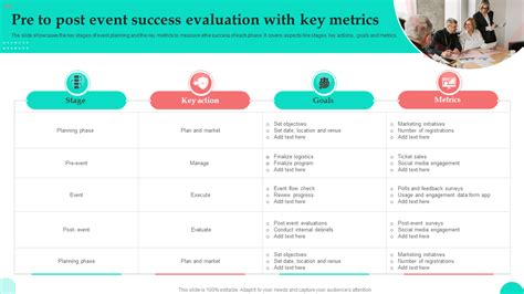 Methods for Evaluating Event Success