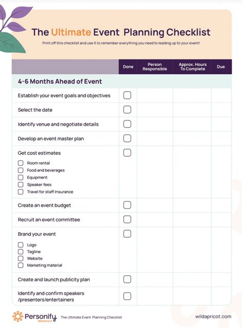 Event Execution Checklist