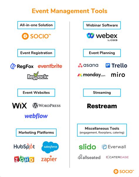 Event Organization Tools