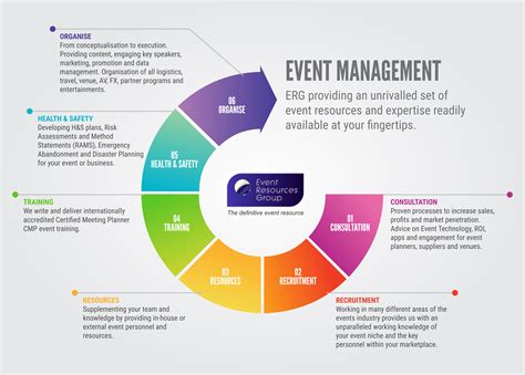 Event Scheduling System