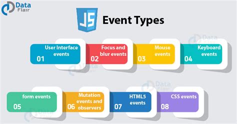 Types of Events on the Purdue West Lafayette Event Calendar