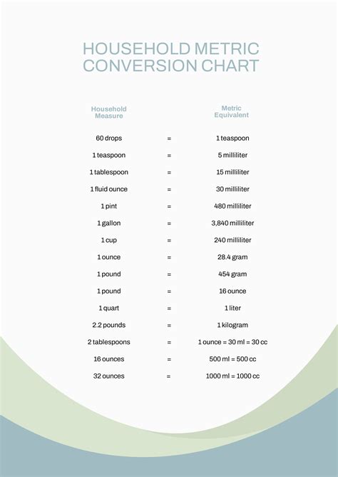 Everyday Life Unit Conversions