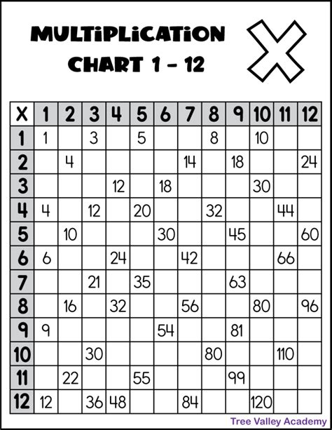 Examples of Multiplication Printables Image