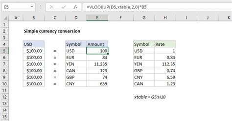 Excel Formula for Conversion