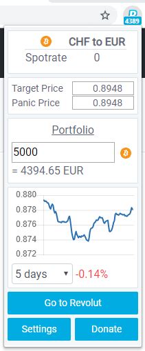 Exchange Rate Monitoring