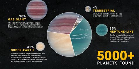 Description of Exoplanet Discovery