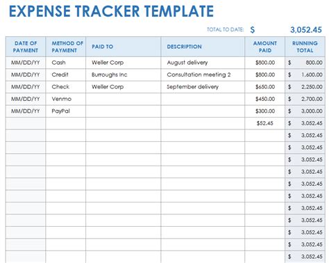 Expense management templates