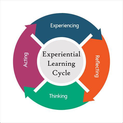 Northwestern Law Experiential Learning Opportunities 2