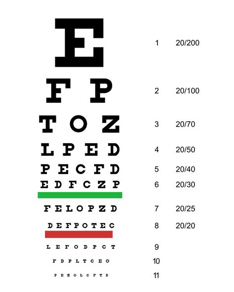 Eye chart for farsightedness