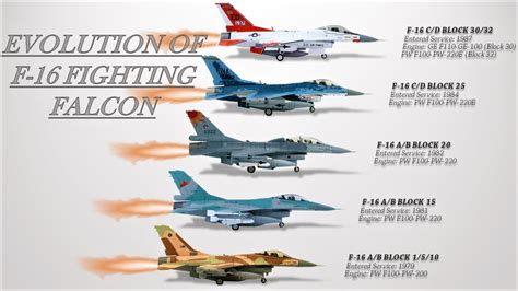 F-16 Variants and Upgrades