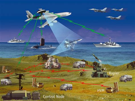 F-22 Network-Centric Warfare