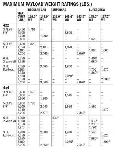 F-22 Payload Capacity