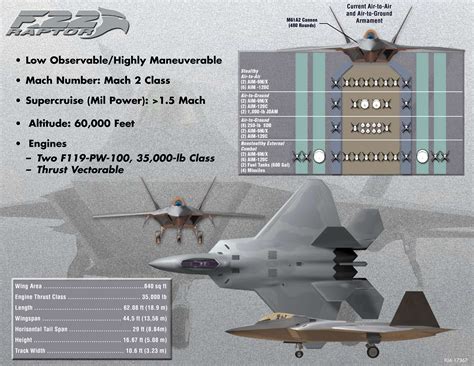 F-22 Raptor