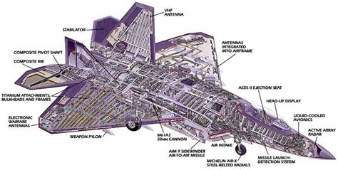 F-22 Raptor Parts