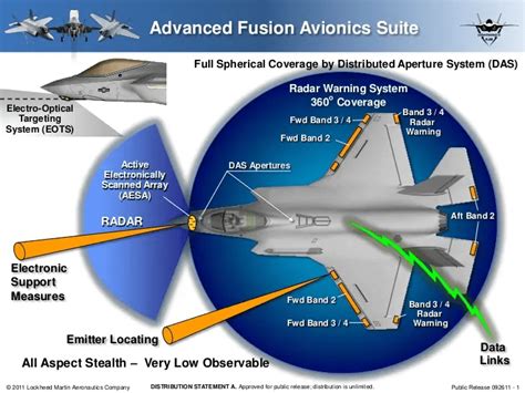 F-35 Sensor Suite