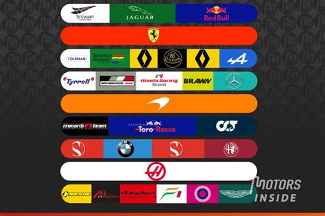 F1 Teams and Drivers