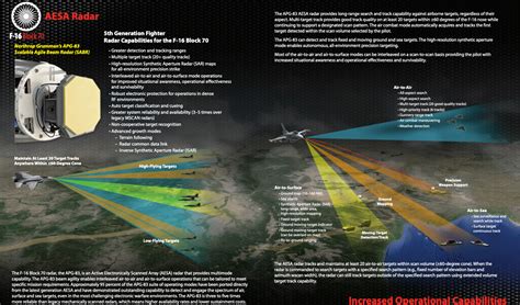 F-16 Radar