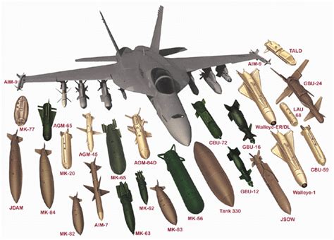 F-18 bullets