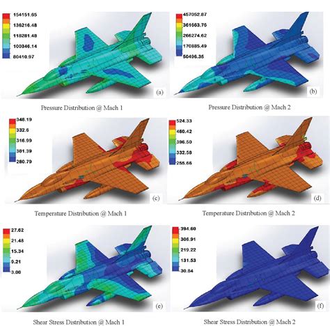 F22 Raptor Combat Aerodynamics