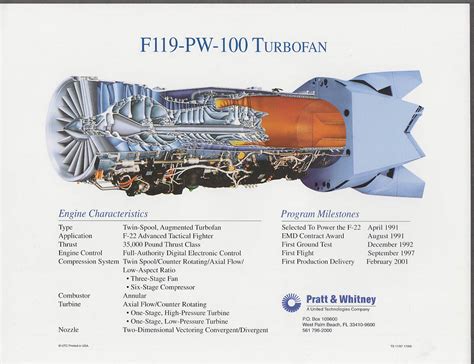 F-22 Raptor Engine Efficiency