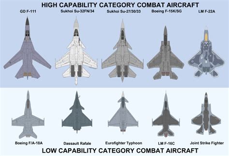 F-22 Raptor height comparison to a two-story building