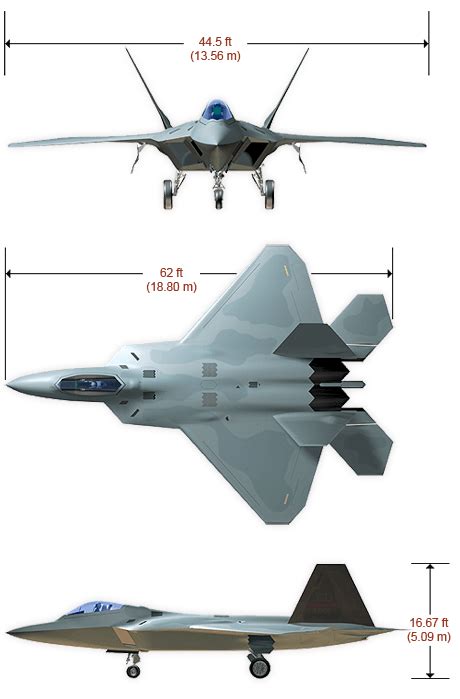 F-22 Raptor wingspan comparison to a basketball court