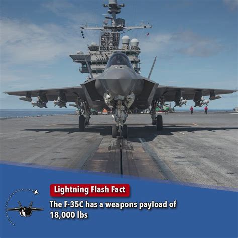 F-35 payload capacity