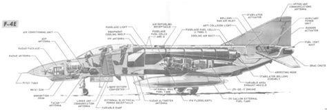 F-4 Phantom Electrical System