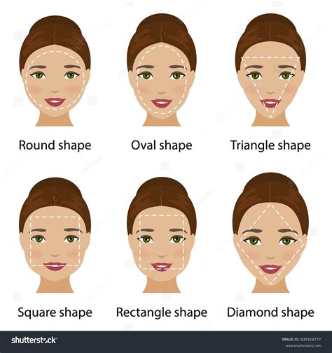 Face Shapes