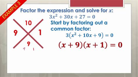 Factorization using Number Line Method