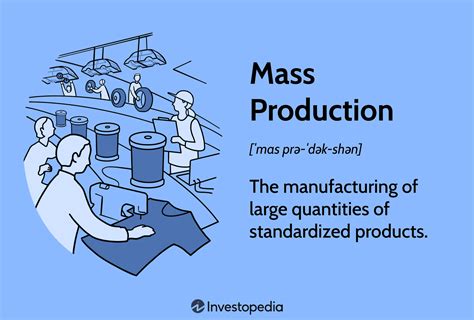 Image of factors contributing to mass production