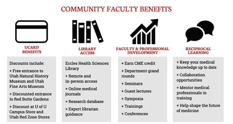 Advantages of the Academic Calendar for Widener University Faculty and Staff