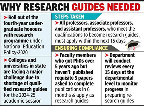 Faculty Research