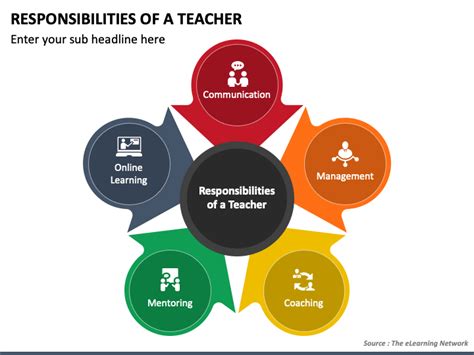 Faculty Responsibilities