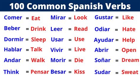 Fail verbs in Spanish