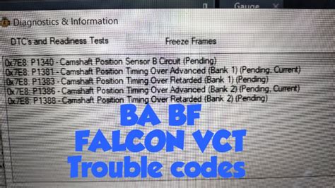 Falcon Group Codes