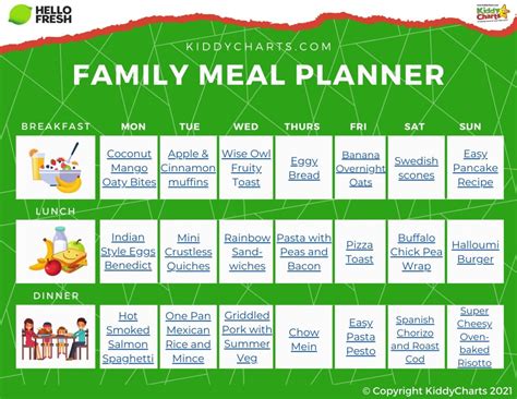 Family meal planner template