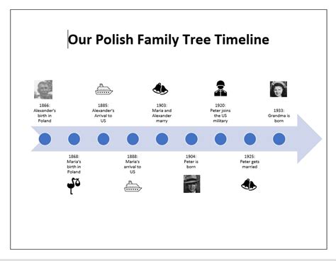 Family timeline