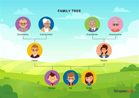 Constructing a family tree with obituary information