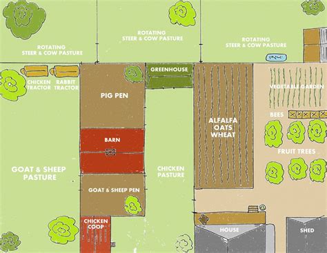 Optimizing farm layout and design