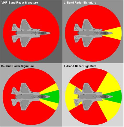 Fa-Xx Fighter Reduced Radar Cross-Section