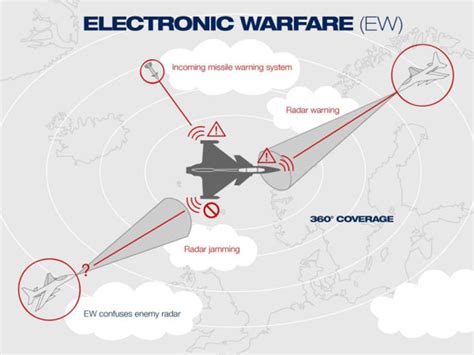 Fa-Xx Fighter Sensors and Electronic Warfare