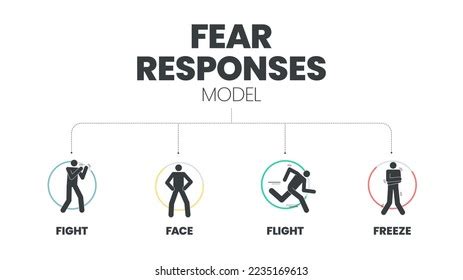 Fear Response