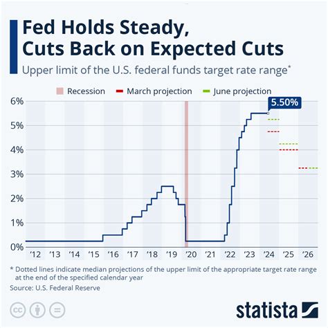 Federal Judgment Rate