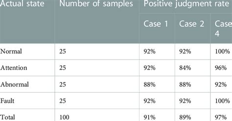 Federal Judgment Rate Comparison