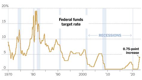 Federal Judgment Rate Historical Data