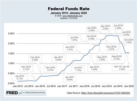 Federal Judgment Rate Trends