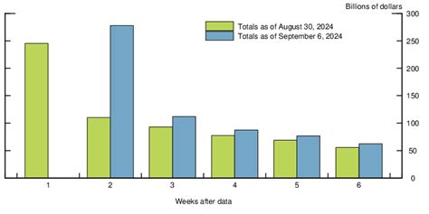 Federal Judgment Rate vs Commercial Paper Rates