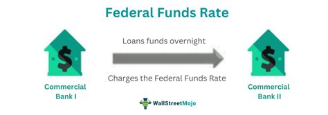 Federal Judgment Rate vs Federal Funds Rate