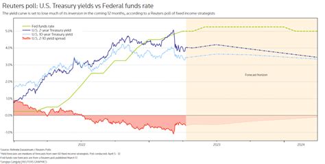 Federal Judgment Rate vs Treasury Yields